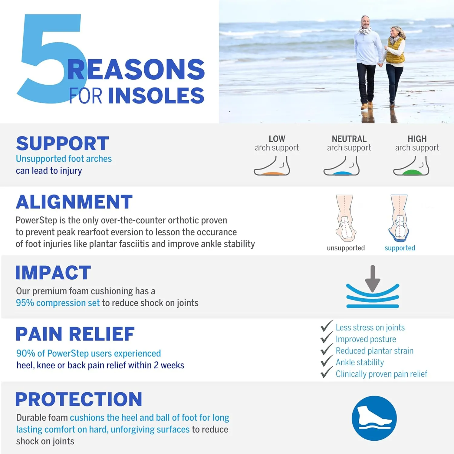 PowerStep ProTech Control Orthotic Insoles - Medical Grade Arch Support Inserts for Plantar Fasciitis Relief- Made in USA - Maximum Cushioning   ShockAbsorb Orthotic (M 16 )